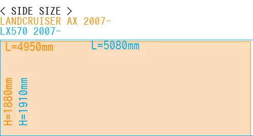 #LANDCRUISER AX 2007- + LX570 2007-